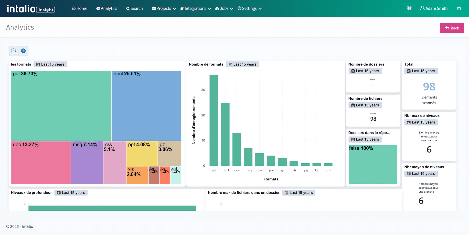 Advanced Insights & Analytics at Alfa
